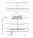 Fig. 04 - Performance engineering platform using probes and searchable tags