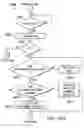 Fig. 20 - Streaming engine with deferred exception reporting