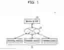 Fig. 02 - Log storage via application priority level