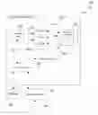 Fig. 01 - Globalization testing management using a set of globalization testing operations
