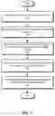Fig. 19 - Facilitating efficient garbage collection by dynamically coarsening an append-only lock-free trie