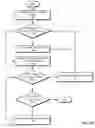 Fig. 22 - Facilitating efficient garbage collection by dynamically coarsening an append-only lock-free trie