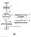 Fig. 04 - Dynamic result set caching with a database accelerator