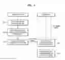 Fig. 06 - Smart device and method of operating the same