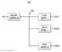 Fig. 01 - Non-linear transmit biasing for a serial bus transmitter