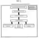 Fig. 02 - System, method, and recording medium for topology-aware parallel reduction in an accelerator