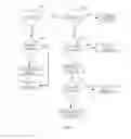 Fig. 09 - Super hub system and the method thereof