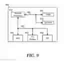 Fig. 10 - System and method for managing workloads and hot-swapping a co-processor of an information handling system