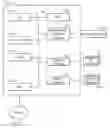 Fig. 01 - Method for interface initialization using bus turn-around