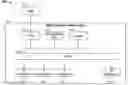 Fig. 01 - Systems and methods for transmitting an access request via a flexible register access bus