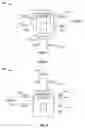 Fig. 06 - Systems and methods for transmitting an access request via a flexible register access bus