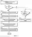 Fig. 08 - Systems and methods for transmitting an access request via a flexible register access bus