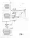 Fig. 07 - Asymmetric performance multicore architecture with same instruction set architecture