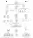 Fig. 10 - Asynchronous execution of animation tasks for a GUI