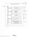 Fig. 14 - Asynchronous execution of animation tasks for a GUI