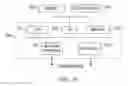 Fig. 28 - TEMPLATE-DRIVEN TRANSFORMATION SYSTEMS AND METHODS