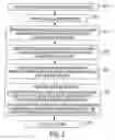Fig. 03 - Method and system for generating a graphical organization of a page