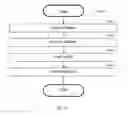Fig. 05 - System and method for automatic generation of reports based on electronic documents