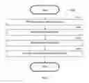 Fig. 08 - System and method for automatic generation of reports based on electronic documents