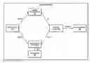 Fig. 01 - Readiness checker for content object movement