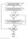 Fig. 04 - Readiness checker for content object movement