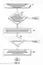 Fig. 05 - Readiness checker for content object movement