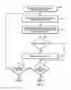 Fig. 06 - Readiness checker for content object movement