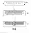 Fig. 07 - Readiness checker for content object movement