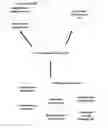Fig. 01 - Revisiting content history