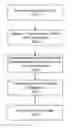 Fig. 01 - Self-building smart encyclopedia