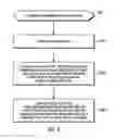 Fig. 05 - OPTIMIZED CONTENT OBJECT STORAGE SERVICE FOR LARGE SCALE CONTENT
