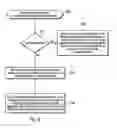 Fig. 06 - OPTIMIZED CONTENT OBJECT STORAGE SERVICE FOR LARGE SCALE CONTENT