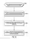 Fig. 11 - OPTIMIZED CONTENT OBJECT STORAGE SERVICE FOR LARGE SCALE CONTENT