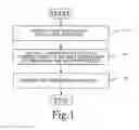 Fig. 02 - METHOD, DEVICE AND TERMINAL FOR DATA PROCESSING