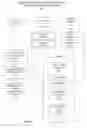 Fig. 03 - Verifying an attribute in records for procurement application