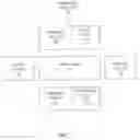 Fig. 08 - Verifying an attribute in records for procurement application