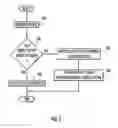 Fig. 04 - Dynamic result set caching with a database accelerator