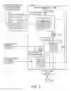 Fig. 05 - Performing cross-tabulation using a columnar database management system