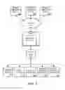 Fig. 07 - PHASING OF MULTI-OUTPUT QUERY OPERATORS