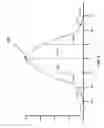 Fig. 05 - Injecting outlier values
