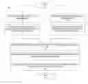 Fig. 01 - Entity data attribution using disparate data sets