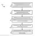 Fig. 01 - Visually representing information related to an application