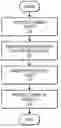 Fig. 01 - Optimizing result presentation of a database operation