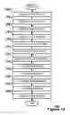 Fig. 15 - Real-time change data from disparate sources