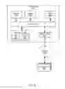 Fig. 10 - Conditional master election in distributed databases