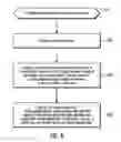 Fig. 05 - Optimized content object storage service for large scale content