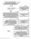 Fig. 07 - Optimized content object storage service for large scale content