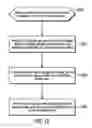 Fig. 11 - Optimized content object storage service for large scale content