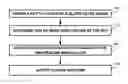 Fig. 01 - Efficient lookup in multiple bloom filters
