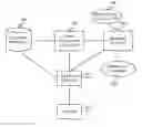 Fig. 01 - Document retrieval/identification using topics